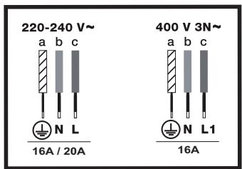 SAUTER SPi6362Bc - 40
