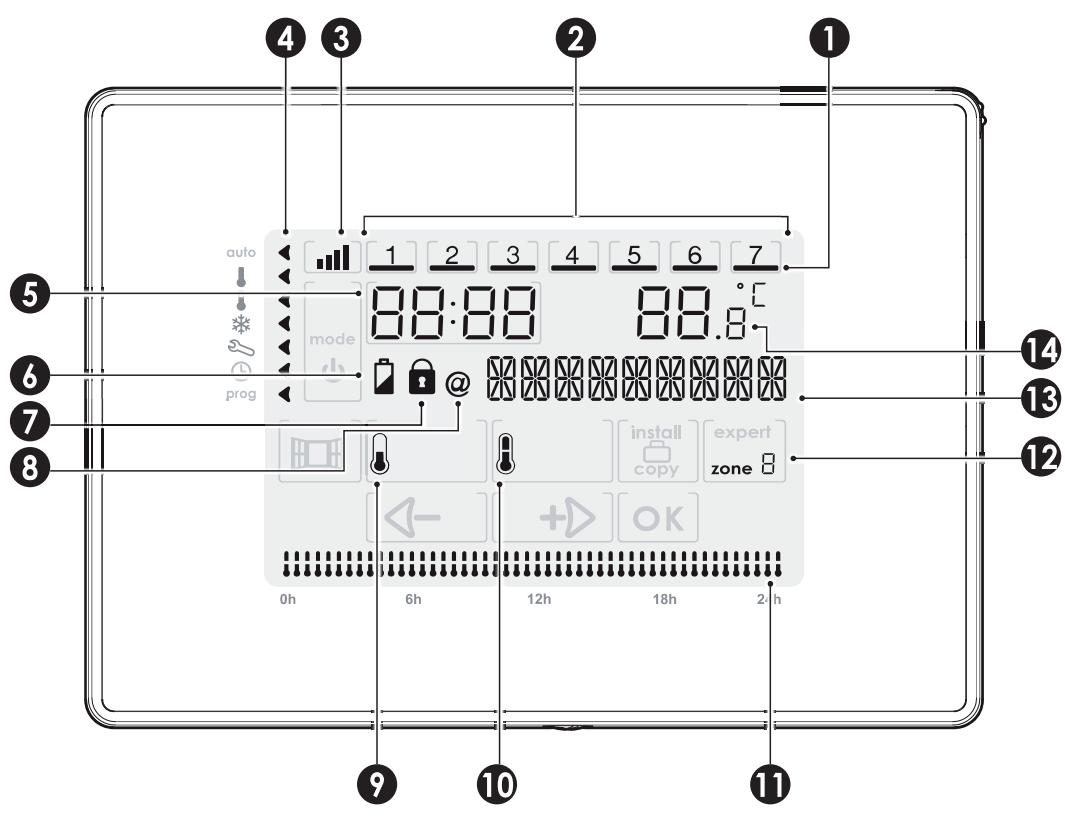 SOMFY 4241339 - DESCRIPTION DU THERMOSTAT - 1