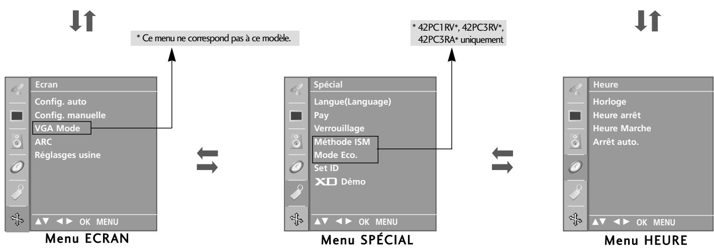 LG-GOLDSTAR 42PC3RA - SELECTION ET RÉGLAGE DES MENUS À L'ÉCRAN - 2