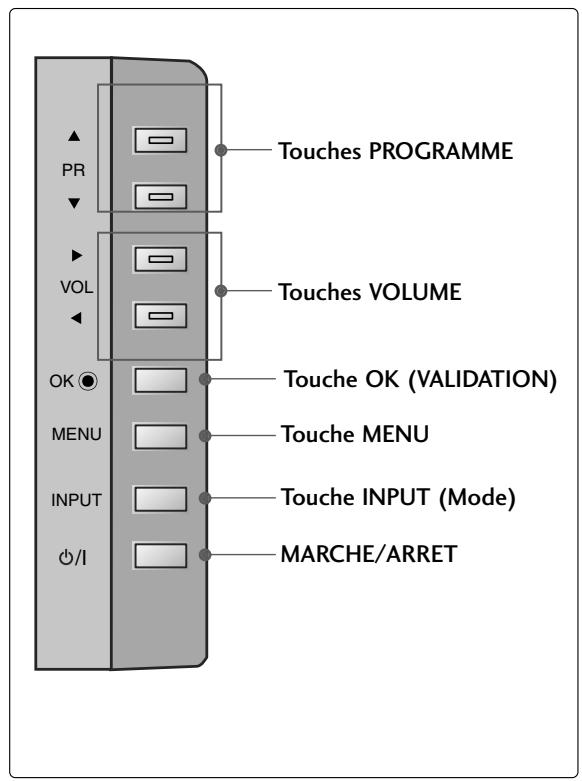 LG-GOLDSTAR 42PC3RA - Commandes du panneau avant - 4