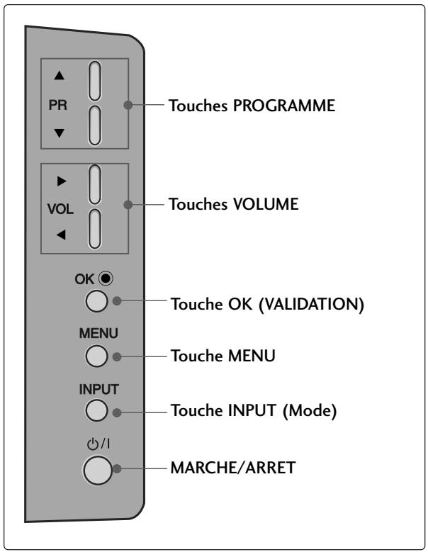 LG-GOLDSTAR 42PC3RA - Commandes du panneau avant - 3