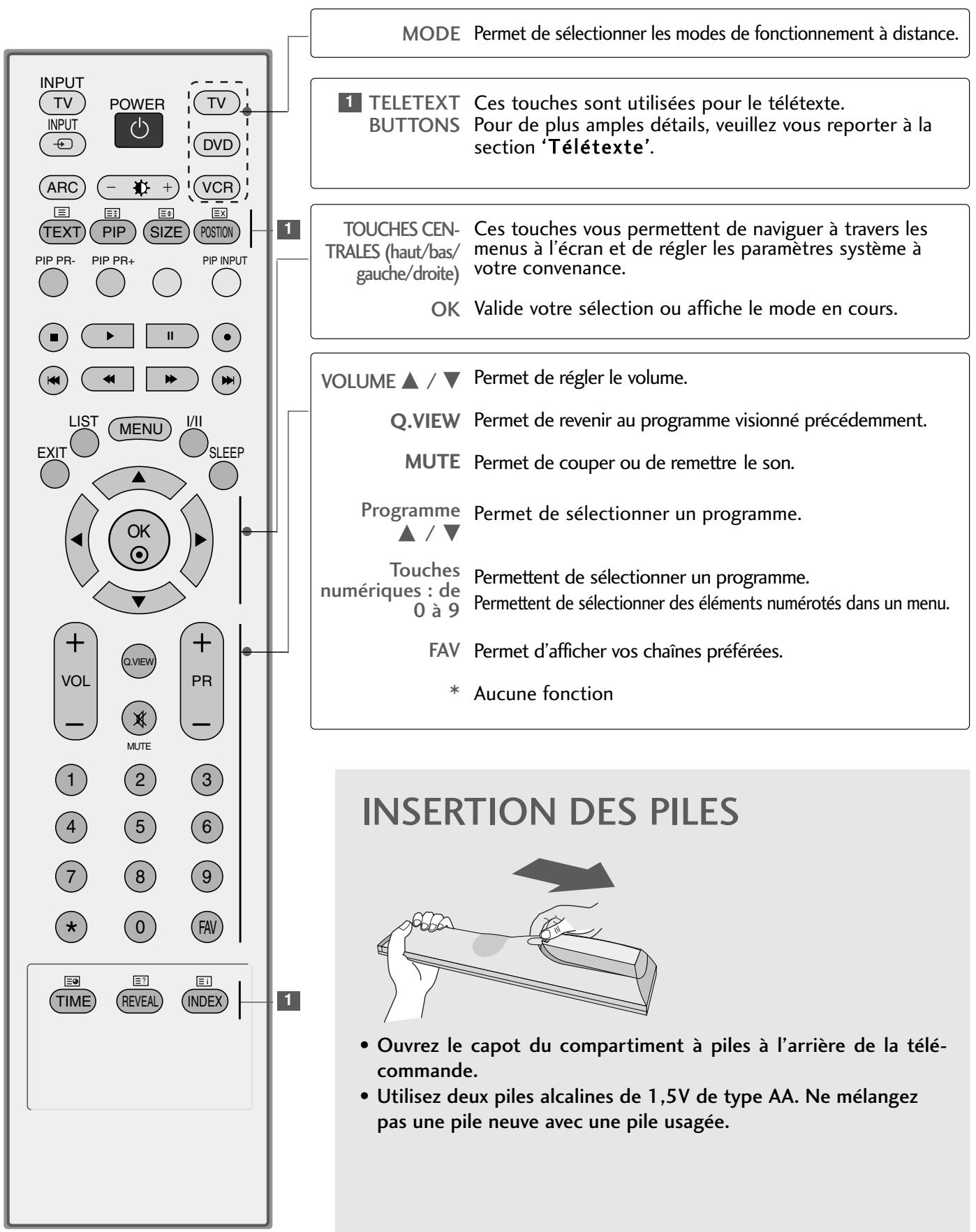 LG-GOLDSTAR 42PC3RA - FONCTIONS DES TOUCHES DE LA TÉLECOMMANDE - 2