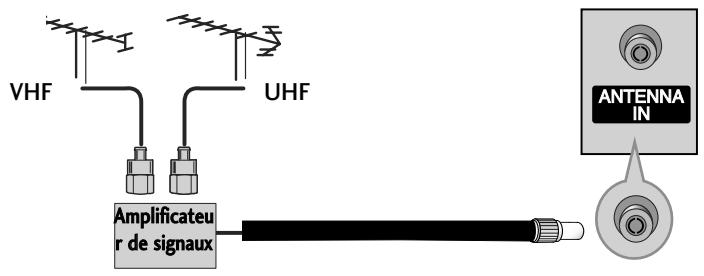 LG-GOLDSTAR 42PC3RA - RACCORDEMENT À UNE ANTENNE - 6