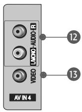 LG-GOLDSTAR 42PC3RA - Panneau de connexion arrière - 5