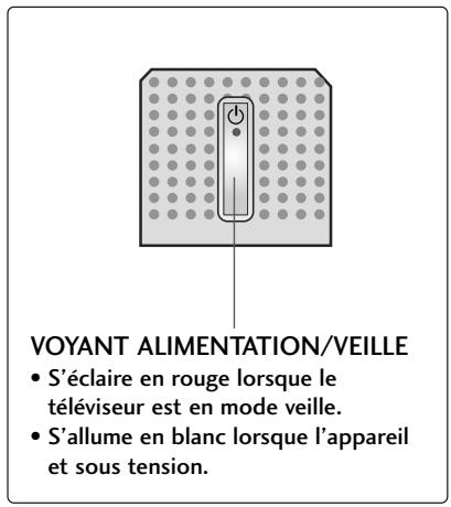 LG-GOLDSTAR 42PC3RA - Commandes du panneau avant - 1
