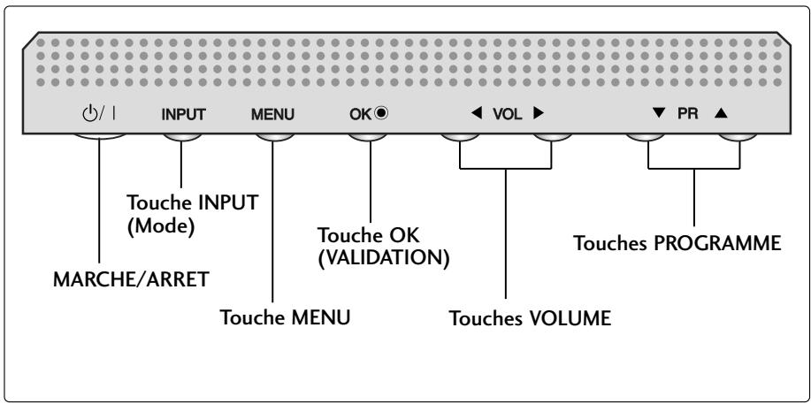 LG-GOLDSTAR 42PC3RA - Commandes du panneau avant - 2
