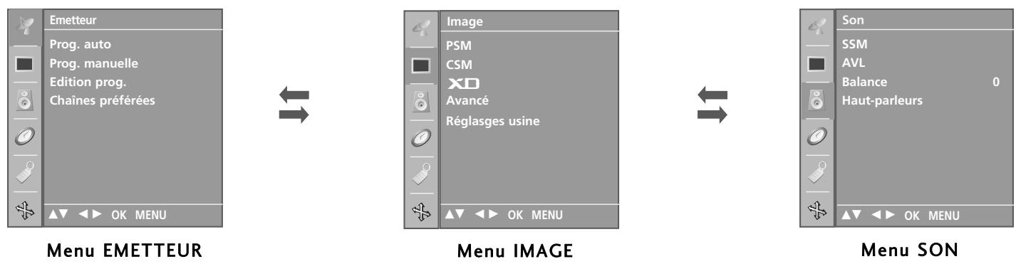 LG-GOLDSTAR 42PC3RA - SELECTION ET RÉGLAGE DES MENUS À L'ÉCRAN - 1