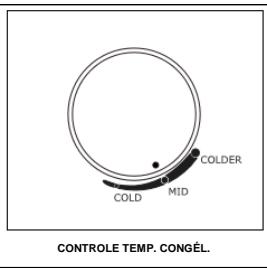 BRANDT BFD672MNX - BOUTON DE RÉGLAGE - 2