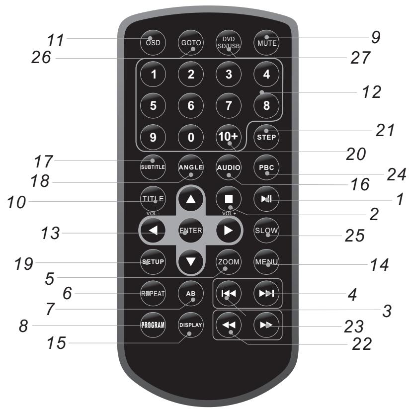 TAKARA DIV 109 - Télécommande - 1