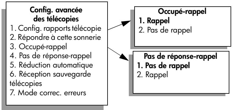 HP PSC 2410 - Recomposition automatique d'un numéro occupé ou sans réponse - 1