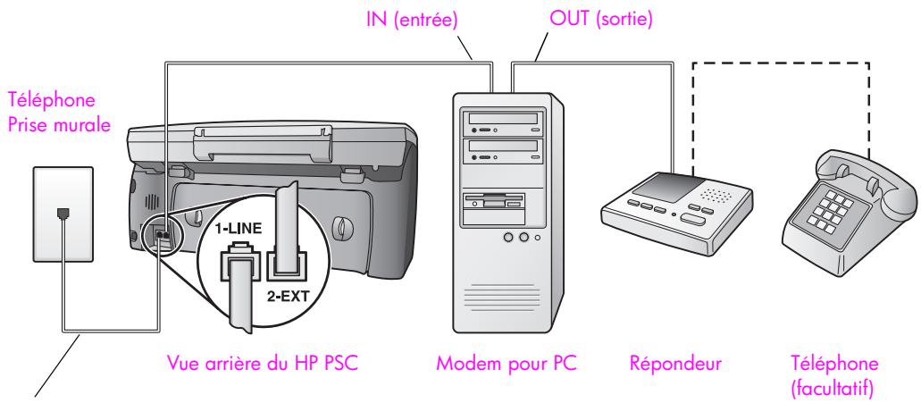 HP PSC 2410 - Type g : ligne partagée pour appels vocaux/de télécopie, avec modem pour PC et répondeur téléphonique - 1