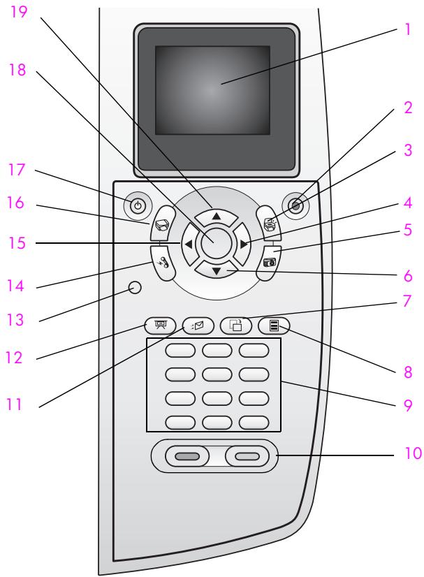 HP PSC 2410 - Préparation du panneau avant - 1