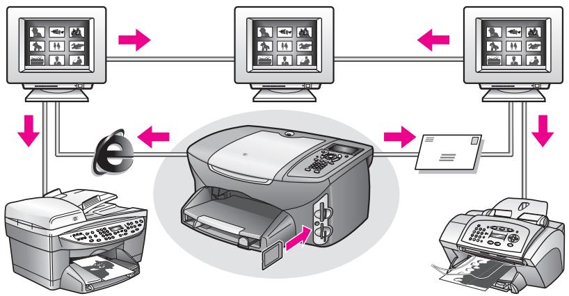 HP PSC 2410 - Partage de photos numériques via hp instant share - 1