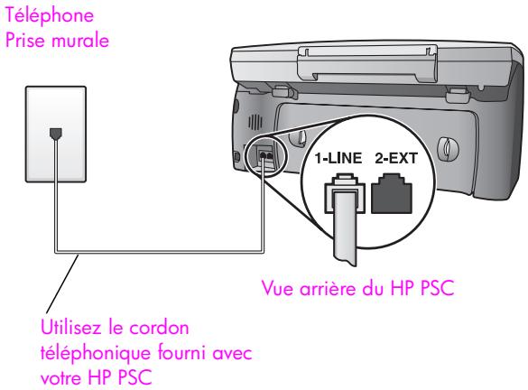 HP PSC 2410 - Type b : télécopie avec service de sonnerie distincte sur la même ligne - 1
