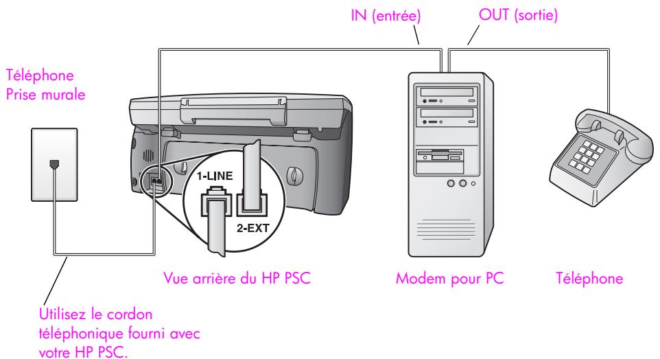 HP PSC 2410 - Type e : ligne partagée avec appareils vocaux/de télécopie, avec modem pour PC - 1