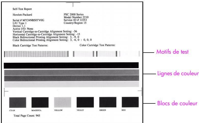 HP PSC 2410 - Imprimer rapport - 1