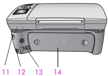 HP PSC 2410 - Le hp psc 2400 series en un coup d'œil - 2