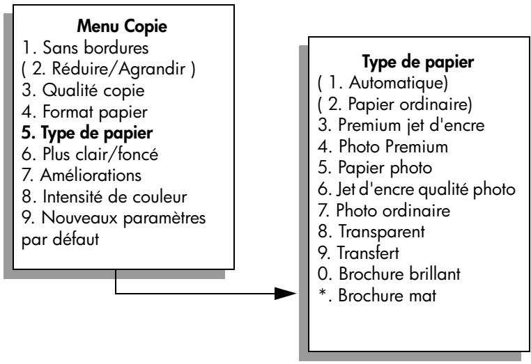 HP PSC 2410 - Copie 4 x 6 pouces (10 x 15 cm) sans bordures d'une photo - 2