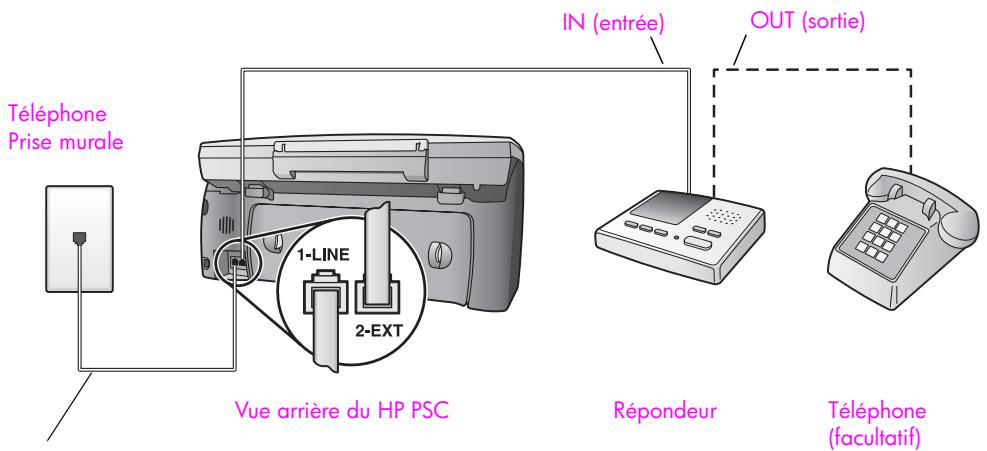 HP PSC 2410 - Type f : ligne partagée pour appels vocaux/de télécopie, avec répondeur téléphonique - 1