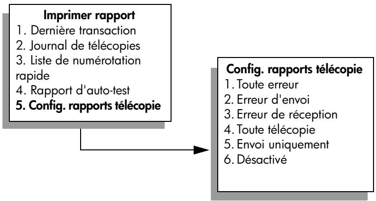 HP PSC 2410 - Génération automatique de rapport - 1