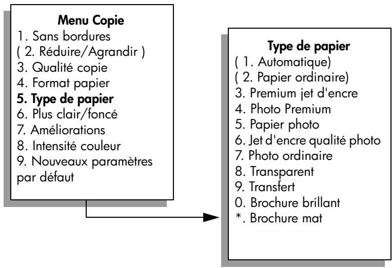 HP PSC 2410 - Format papier* - 1