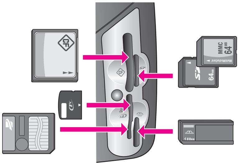 HP PSC 2410 - Définition d'une carte mémoire - 1