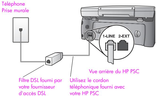 HP PSC 2410 - Utilisation du système de télécopie sur une ligne DSL - 1