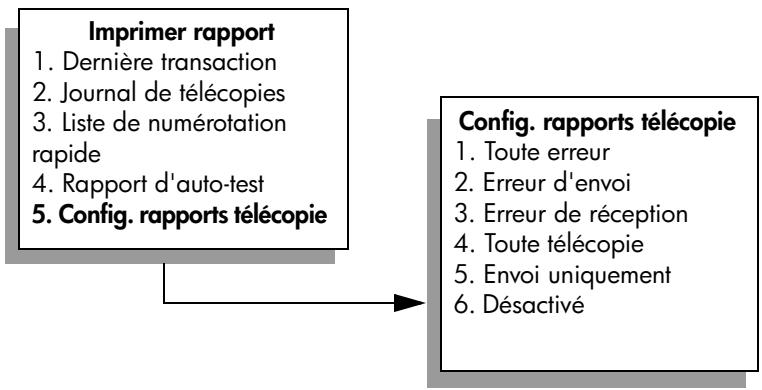 HP PSC 2410 - Activation de la confirmation de télécopie - 1