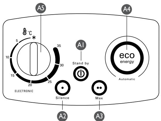 CALOR SO9050CO - - FONCTIONNEMENT - 1