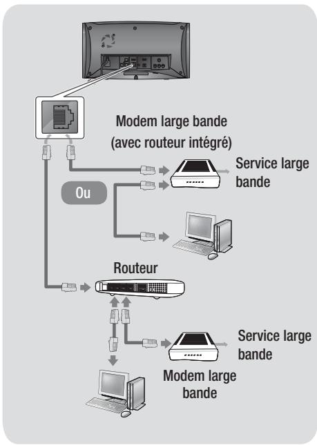SAMSUNG HT-ES6600 - Connexion à un routeur réseau - 1