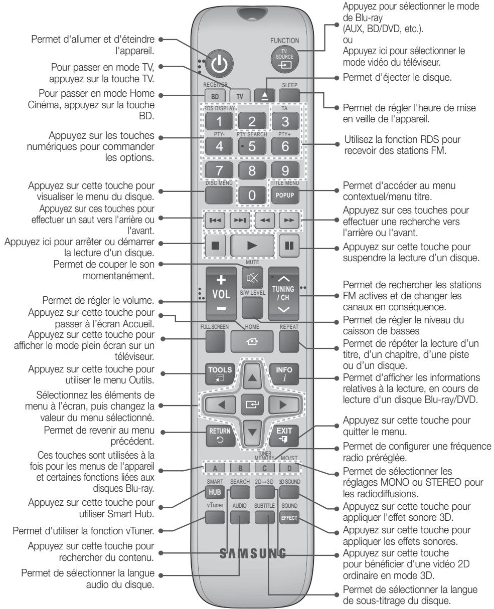 SAMSUNG HT-ES6600 - Remarque - 1