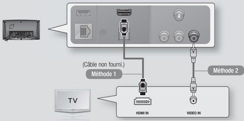 SAMSUNG HT-ES6600 - Connexion de l'appareil à un téléviseur - 1