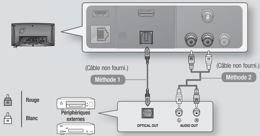 SAMSUNG HT-ES6600 - Connexion de périphériques externes - 1