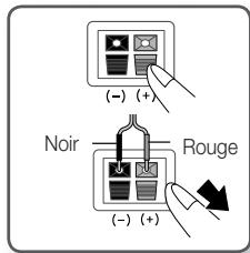 SAMSUNG HT-ES6600 - Connexion des enceintes - 1