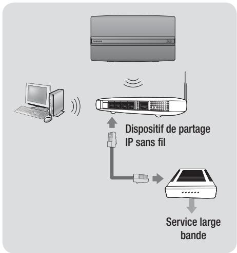 SAMSUNG HT-ES6600 - Remarque - 1