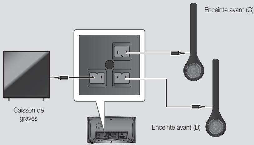 SAMSUNG HT-ES6600 - Connexion des enceintes - 2