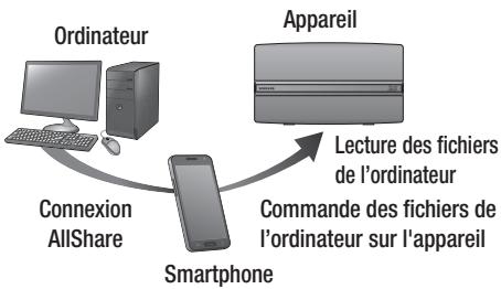 SAMSUNG HT-ES6600 - Commander la lecture du contenu de votre ordinateur avec notre smartphone - 1
