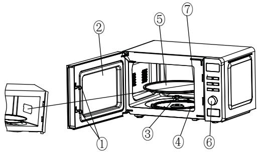 DARRYTHOMSON FOUR A MICRO-ONDEHYVAA - REMARQUES : - 1