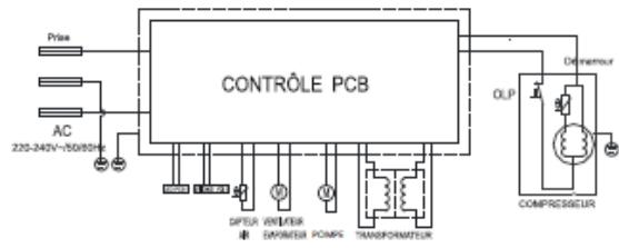 DARTY PRO160DZ - Schemeélectrique - 1