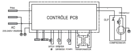 DARTY PRO160DZ - Schemeélectrique - 1