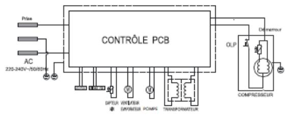 DARTY PRO160DZ - ELECTRIC DIAGRAM - 1