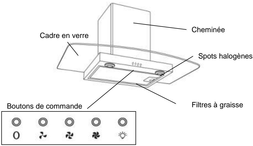 DOMAIR 3288B - UTILISATION - 1