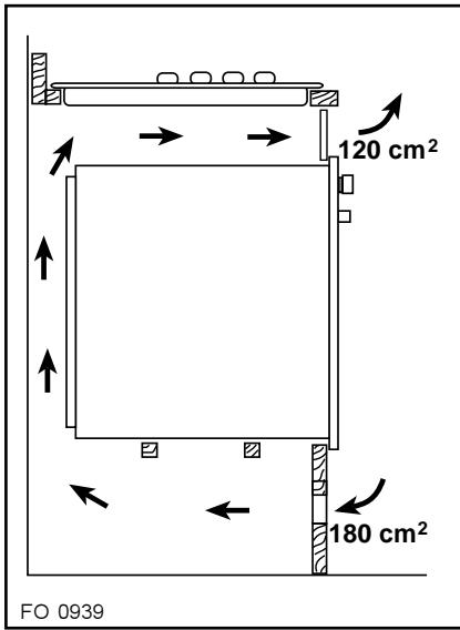 ZANUSSI Z6L641W - Au-dessus d'un four - 3
