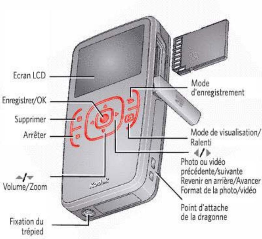 KODAK ZX1 - Guide d'utilisation étendu de laamera video de poche Zx1 - 2