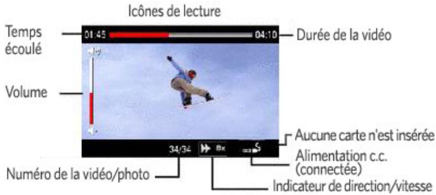 KODAK ZX1 - Présentation des iconônes d'été - 2