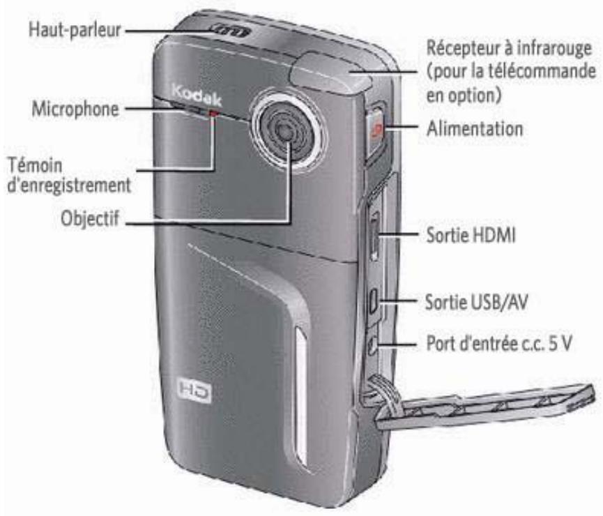 KODAK ZX1 - Guide d'utilisation étendu de laamera video de poche Zx1 - 1