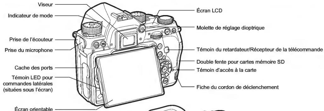 PENTAX Klcopic - Noms et fonctions des éléments - 2
