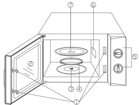 PROLINE SM281WH - DESCRIPTION DU FOUR - 2