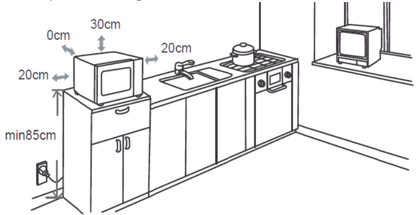 PROLINE SM281WH - Positionnement - 1