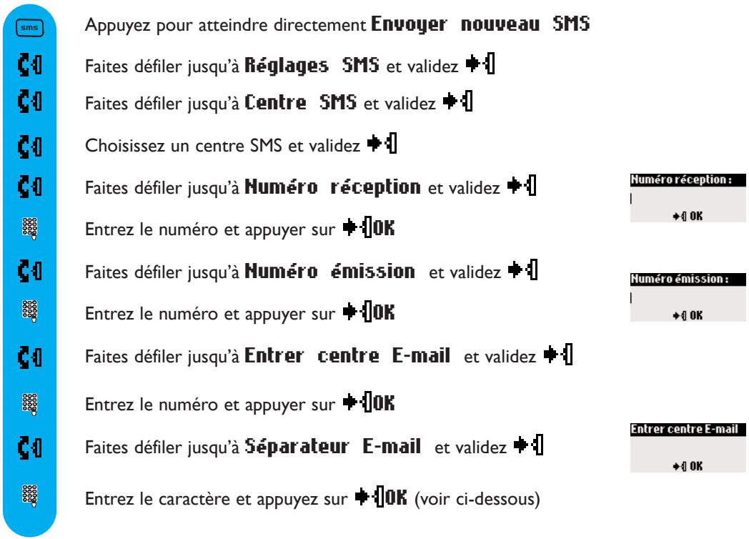 PHILIPS DECT 5151 - Régler les numérios de centre(s) SMS - 1